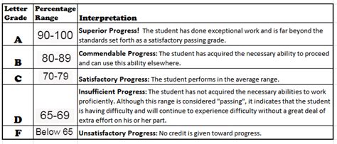 Grading Policy .